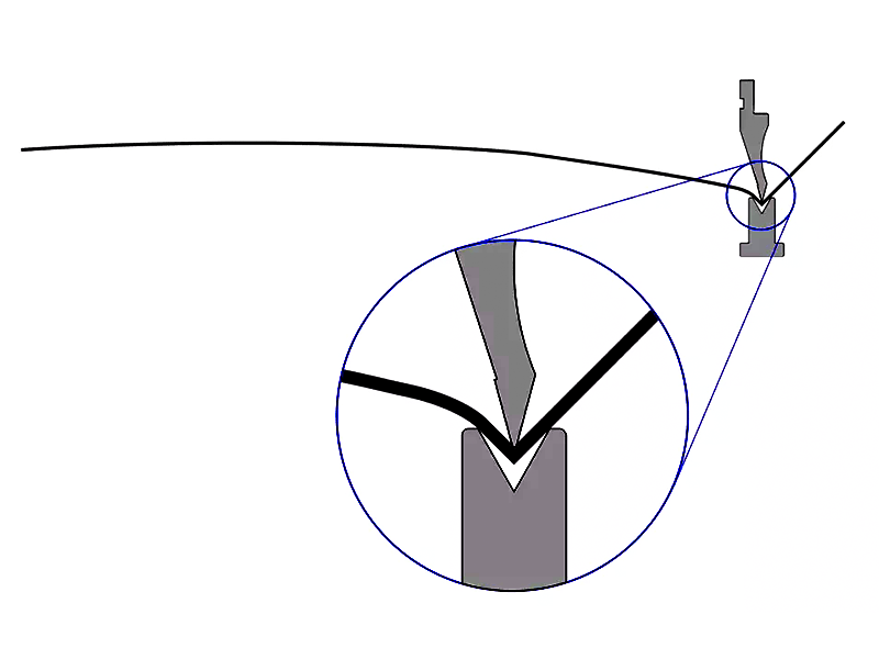 Provide Valuable Practical Assistance