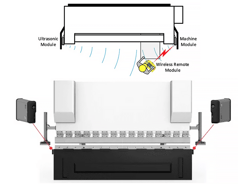 Machine Module (MM) And Ultrasonic Module (UM)