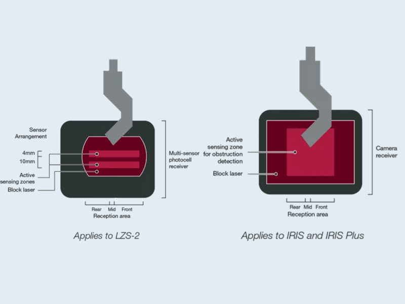 Automatic Tool Alignment