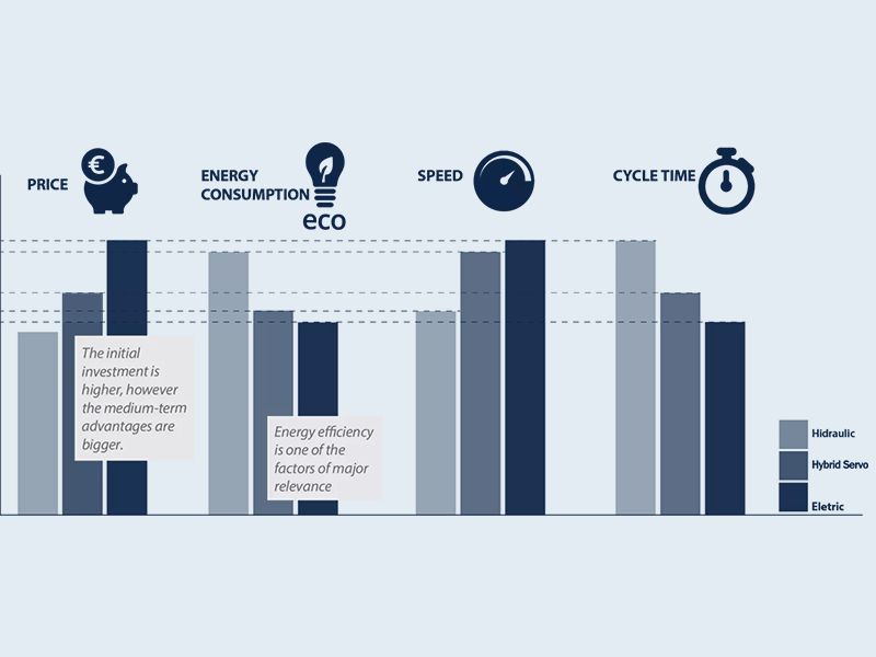 DELEM DA58T Color 2D graphical CNC System