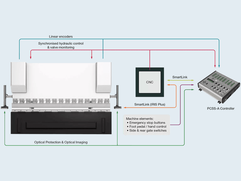 Automatic Tool Alignment